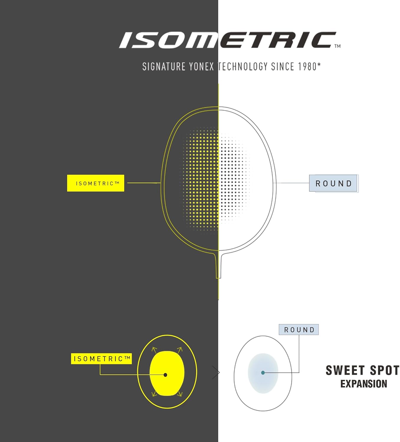 Yonex GR 303i Badminton Racket | Full Cover | Color: Black | Size: Standard | Material: Aluminum | Skill: Medium | Shape: Isometric | High Durability | Lightweight for Superior Control