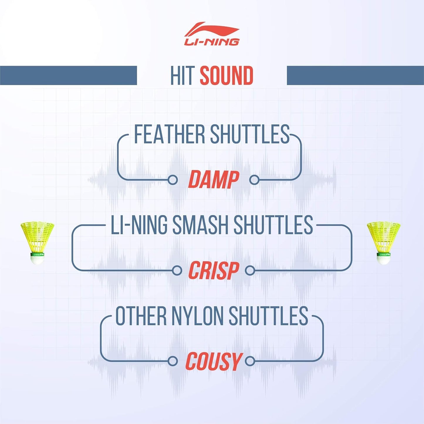 Li-Ning Shuttle-Smash Nylon Shuttlecocks (Yellow, Slow Speed) | Superior Durability | Synthetic Cork