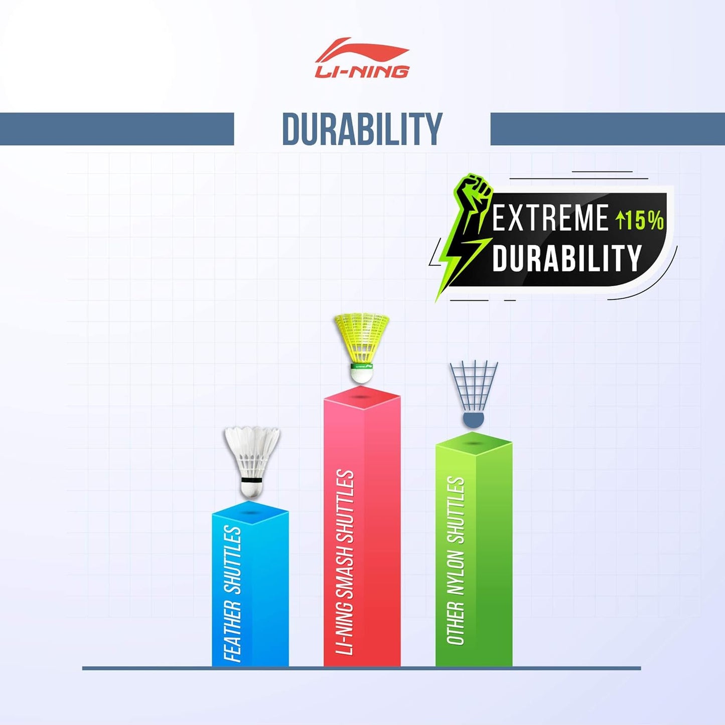 Li-Ning Shuttle-Smash Nylon Shuttlecocks (Yellow, Slow Speed) | Superior Durability | Synthetic Cork