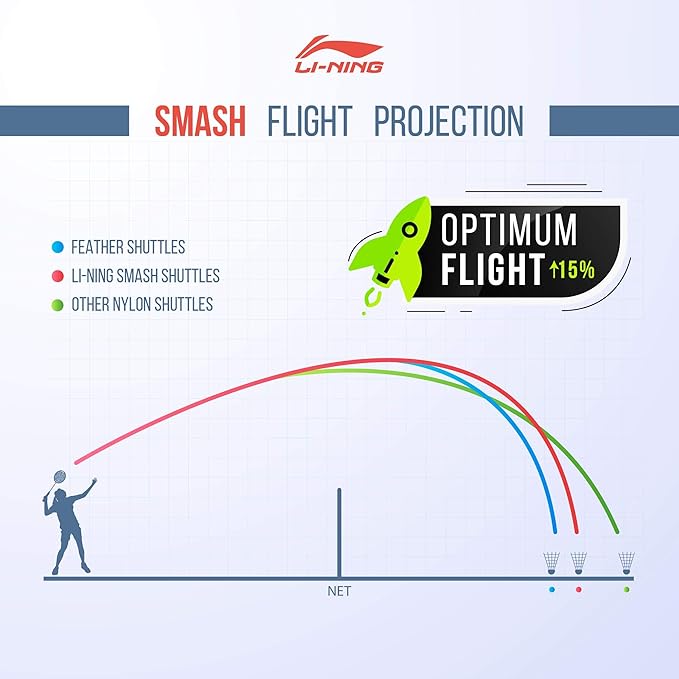 Li-Ning Shuttle-Smash Nylon Shuttlecocks (Yellow, Slow Speed) | Superior Durability | Synthetic Cork