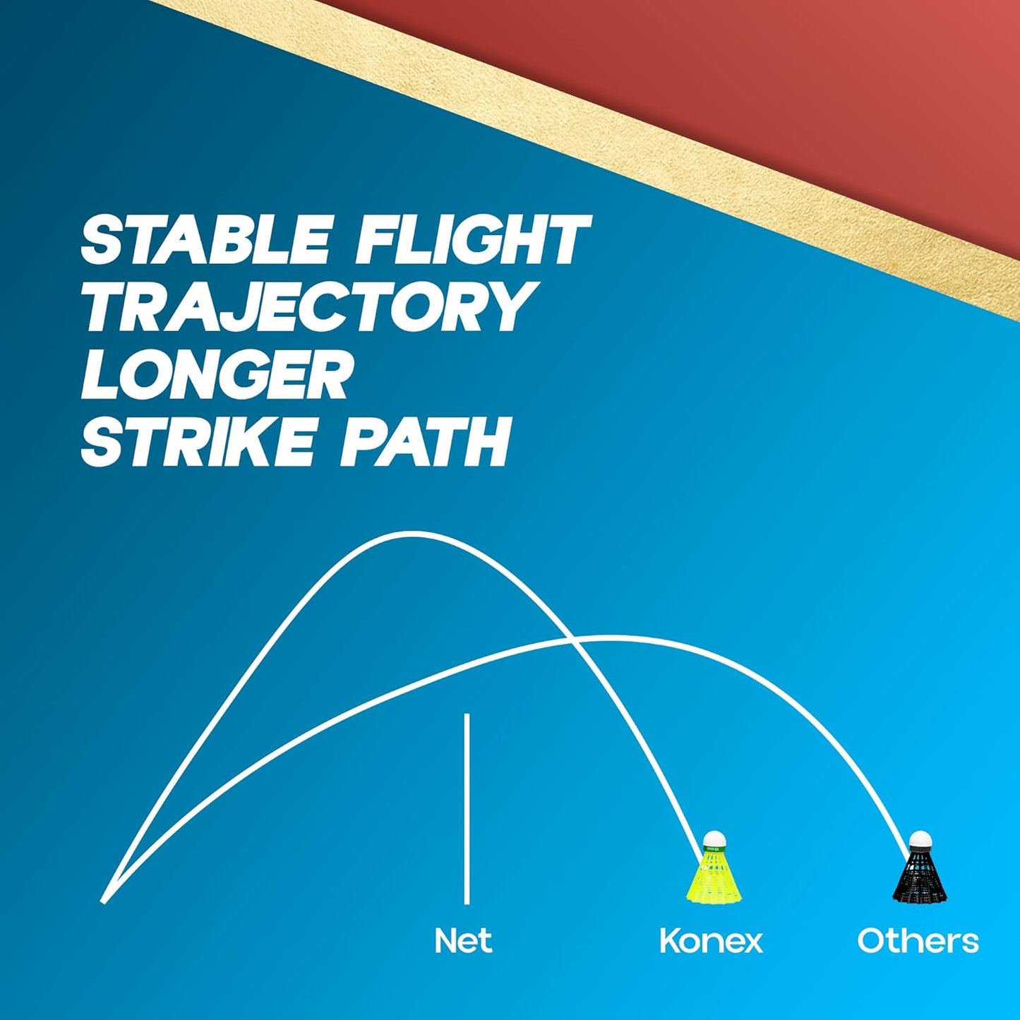 كرة الريشة Konex Nylon Badminton Shuttlecock | متينة للاستخدام الداخلي والخارجي طيران مستقر، استعادة سريعة، أداء طويل الأمد أصفر