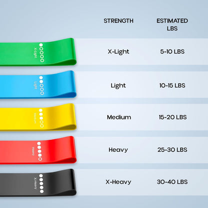 أشرطة مقاومة Konex Loop للرجال والنساء | مثالية للتمارين المنزلية/الصالة الرياضية، والتمارين، والتمدد، والتمارين الرياضية، وتقوية عضلات المؤخرة (متعددة الألوان) مطاط طبيعي