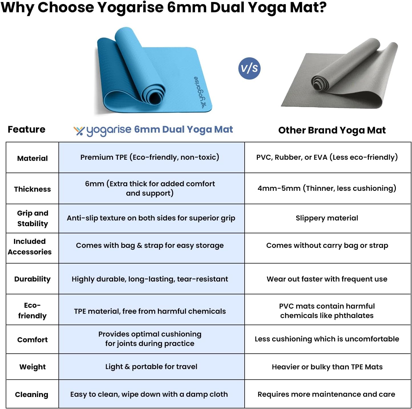  Yogarise 6mm Yoga Mat with Carry Bag & Strap, Yoga Mat for Women and Men, Premium TPE Material Extra Thick Exercise Yoga Mat for Workout. 