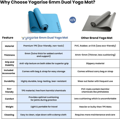  Yogarise 6mm Yoga Mat with Carry Bag & Strap, Yoga Mat for Women and Men, Premium TPE Material Extra Thick Exercise Yoga Mat for Workout. 