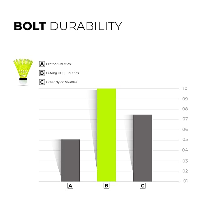 Li-Ning Bolt Neo (6 في 1) ريشة تنس الريشة من النايلون (أصفر)