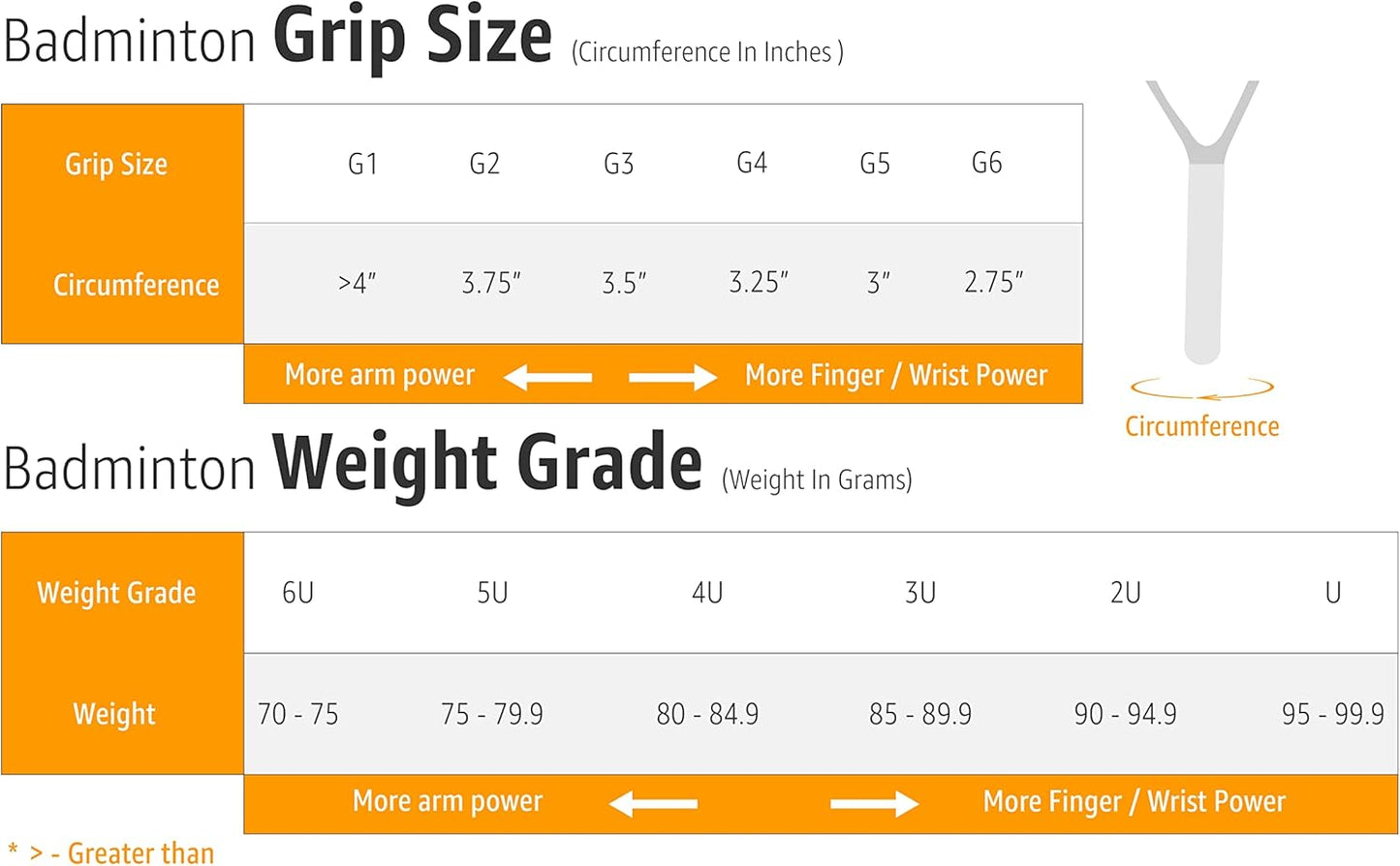 Yonex  NanoRay 6000I G4 مضرب تنس الريشة المصنوع من أوتار من الألومنيوم مع غطاء كامل للمضرب (أحمر) | لاعبون متوسطون | 92 جرام | أقصى شد للأوتار - 24 رطلاً