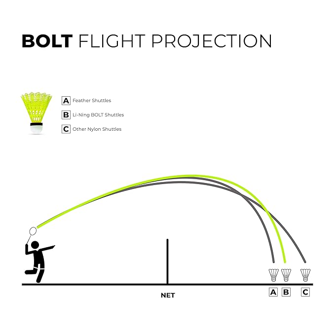 Li-Ning Bolt Neo (6 في 1) ريشة تنس الريشة من النايلون (أصفر)
