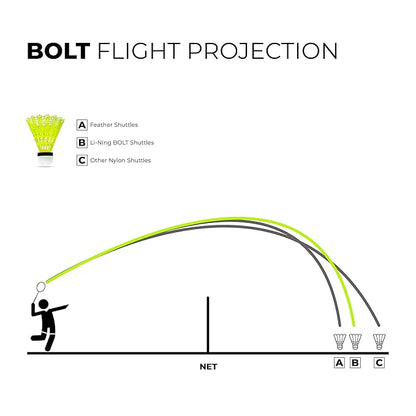 Li-Ning Bolt Neo (6 في 1) ريشة تنس الريشة من النايلون (أصفر)