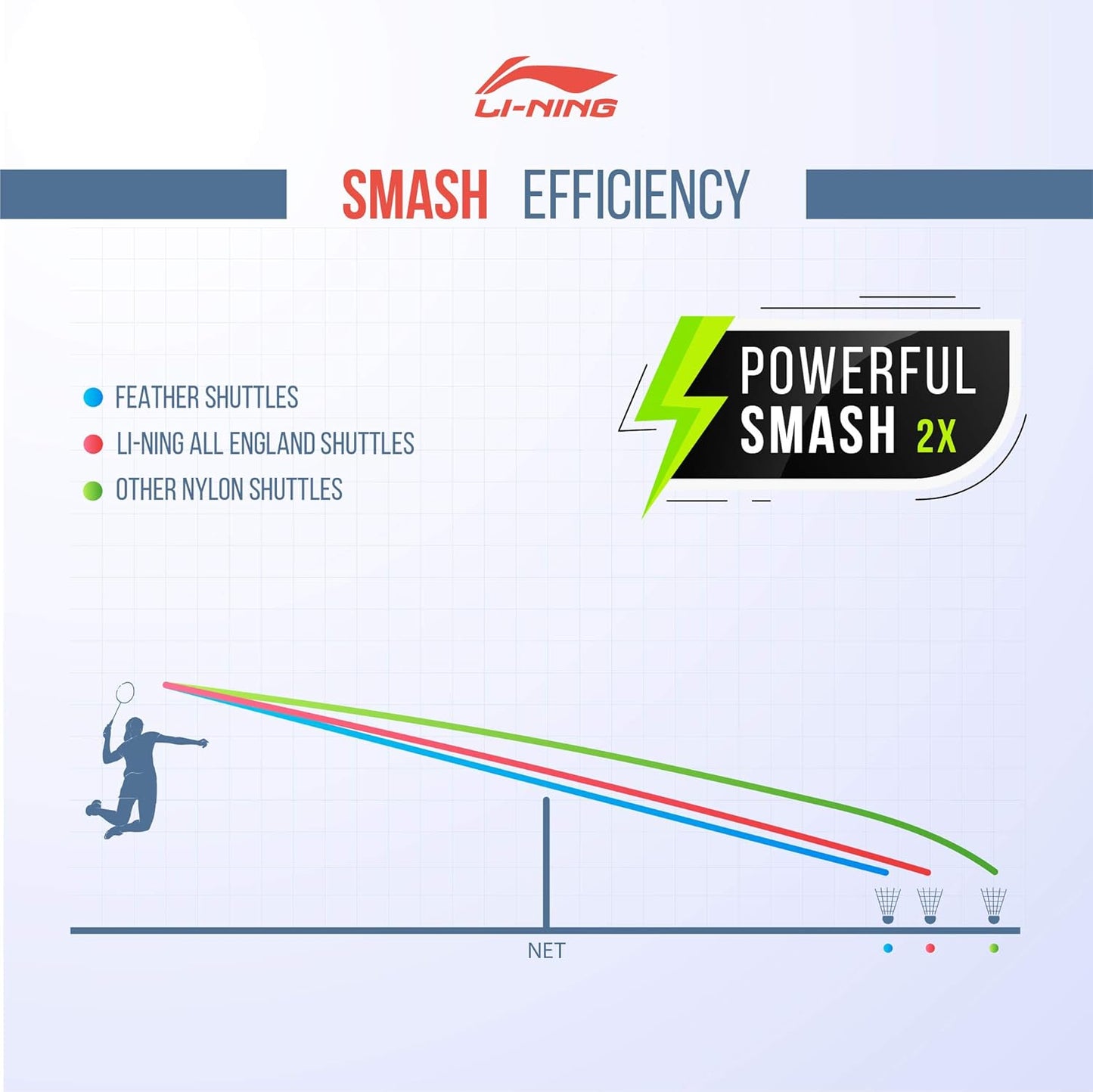 Li-Ning Shuttle-Attack ريشة تنس الريشة من النايلون (أصفر)