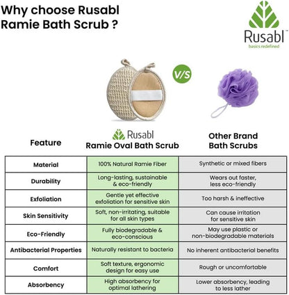 لوفة الاستحمام الطبيعية من الرامية من Rusabl، إسفنجة تنظيف للاستحمام، لوفة للجسم، فرشاة تنظيف للجسم، إسفنجة استحمام مقشرة، فرشاة استحمام للرجال والنساء تنظف وتقشر البشرة (بيضاوية، عبوة واحدة)