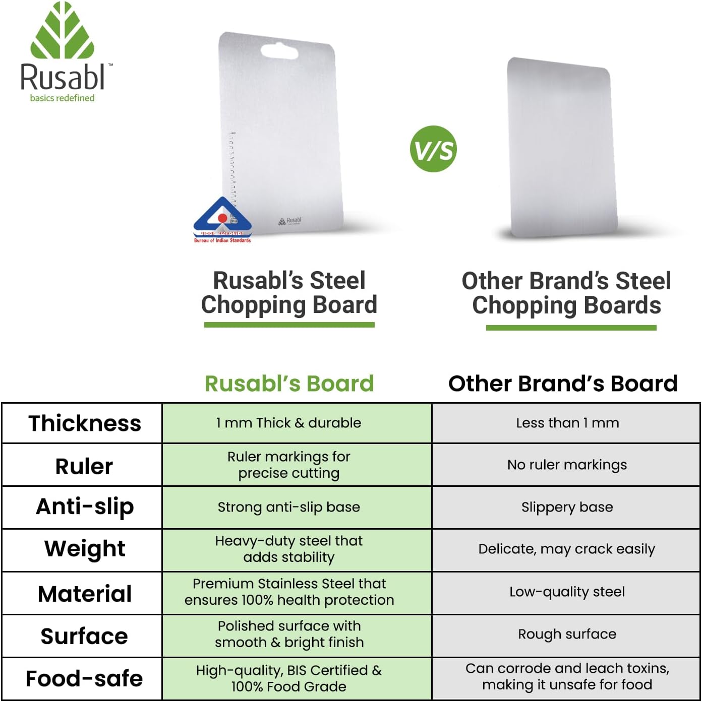 لوح تقطيع Rusabl Premium Heavy-Duty من الفولاذ المقاوم للصدأ للمطبخ (مستطيل)، حاصل على شهادة BIS، مقاوم للصدأ، لوح تقطيع غير قابل للانزلاق لتقطيع الفواكه والخضروات، لوح معجنات