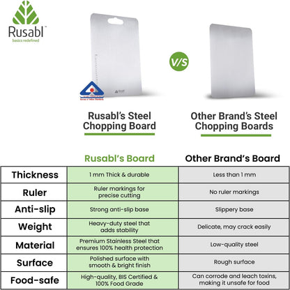 لوح تقطيع Rusabl Premium Heavy-Duty من الفولاذ المقاوم للصدأ للمطبخ (مستطيل)، حاصل على شهادة BIS، مقاوم للصدأ، لوح تقطيع غير قابل للانزلاق لتقطيع الفواكه والخضروات، لوح معجنات