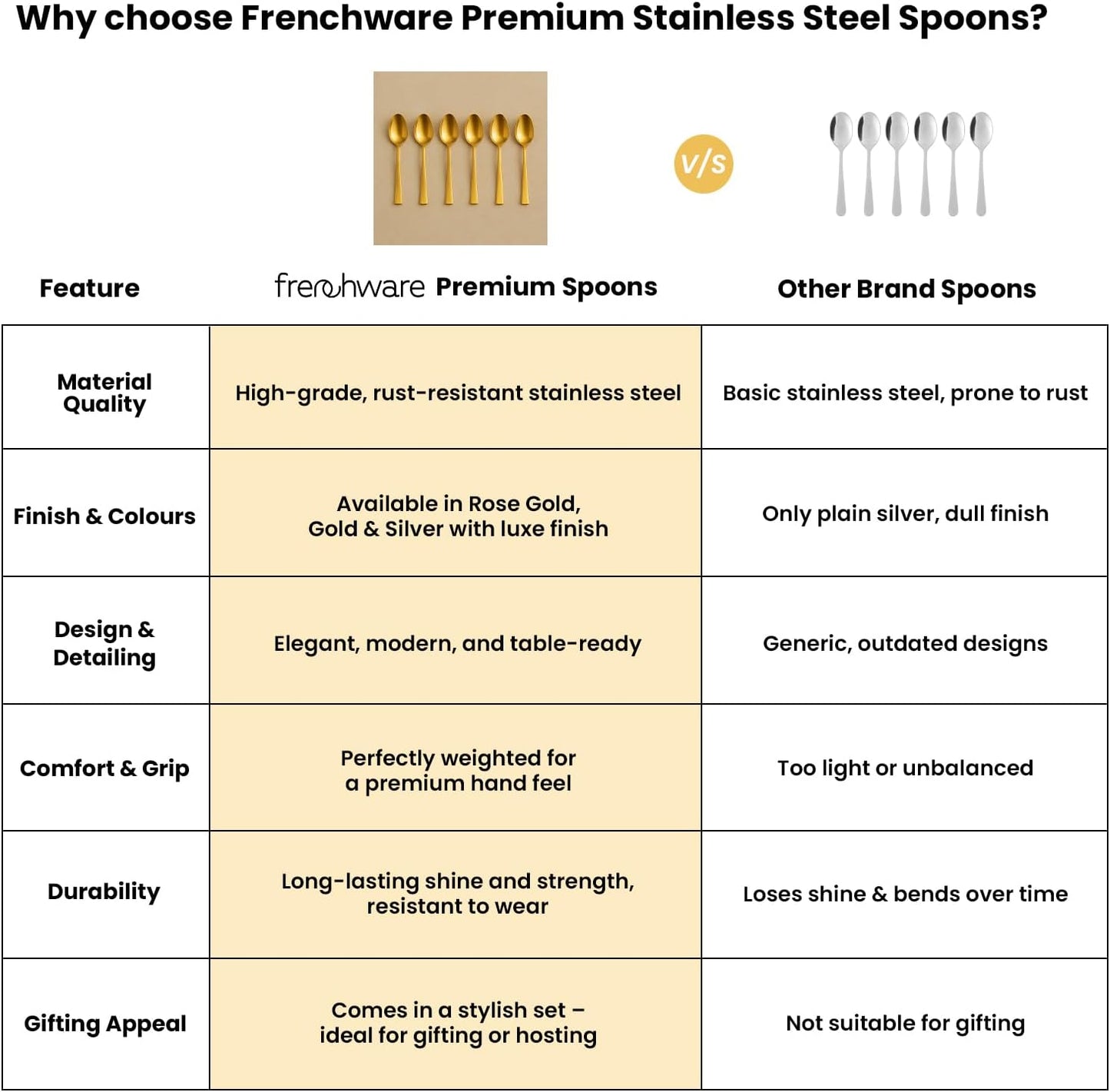 أدوات مائدة Frenchware (مجموعة من 6 ملاعق من الفولاذ المقاوم للصدأ)، آمنة 100% على الطعام، غير سامة، مقاومة للصدأ، آمنة للغسل في غسالة الأطباق، مجموعة هدايا مثالية لجميع المناسبات