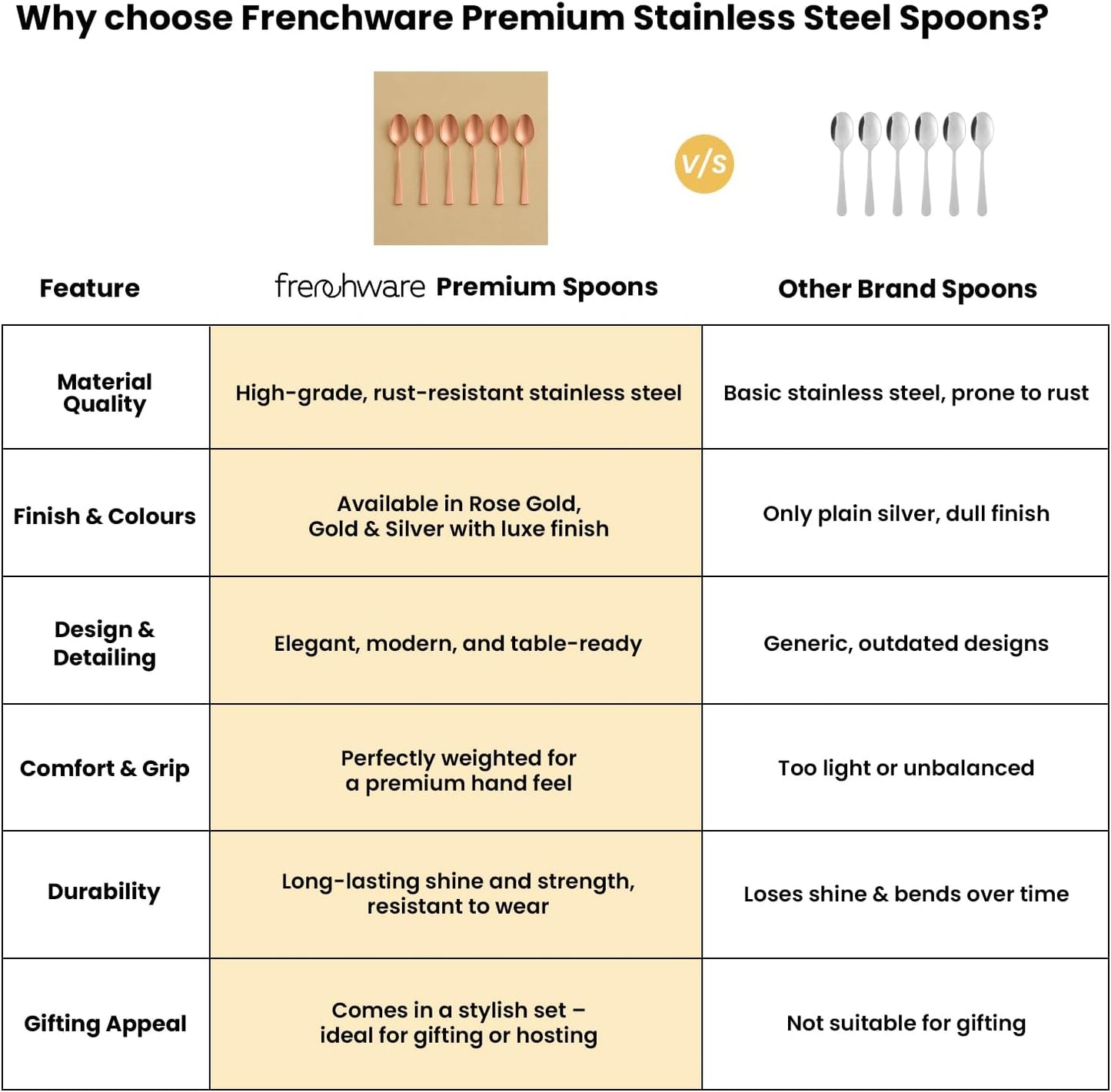 أدوات مائدة Frenchware (مجموعة من 6 ملاعق من الفولاذ المقاوم للصدأ)، آمنة 100% على الطعام، غير سامة، مقاومة للصدأ، آمنة للغسل في غسالة الأطباق، مجموعة هدايا مثالية لجميع المناسبات